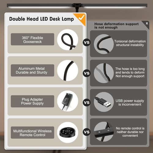 24W Dual-Monitor LED Desk Lamp with Clamp & 5 Color Modes