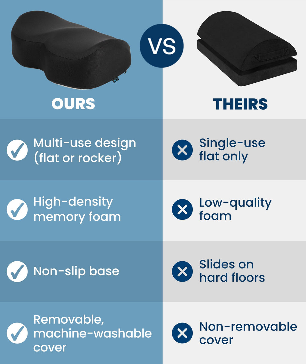 Adjustable Cloud Foot Rest for Under-Desk Ergonomic Support