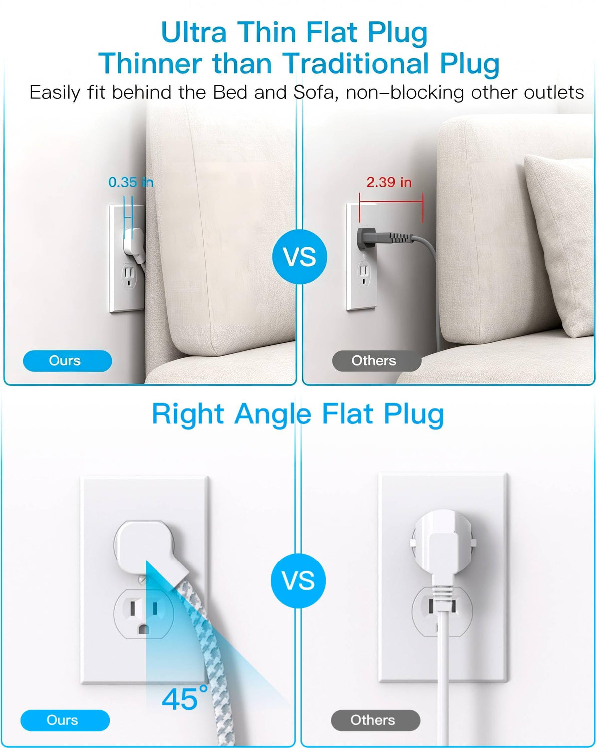 Flat Plug Power Strip with 4 USB Ports, 2 USB-C & 4 Outlets
