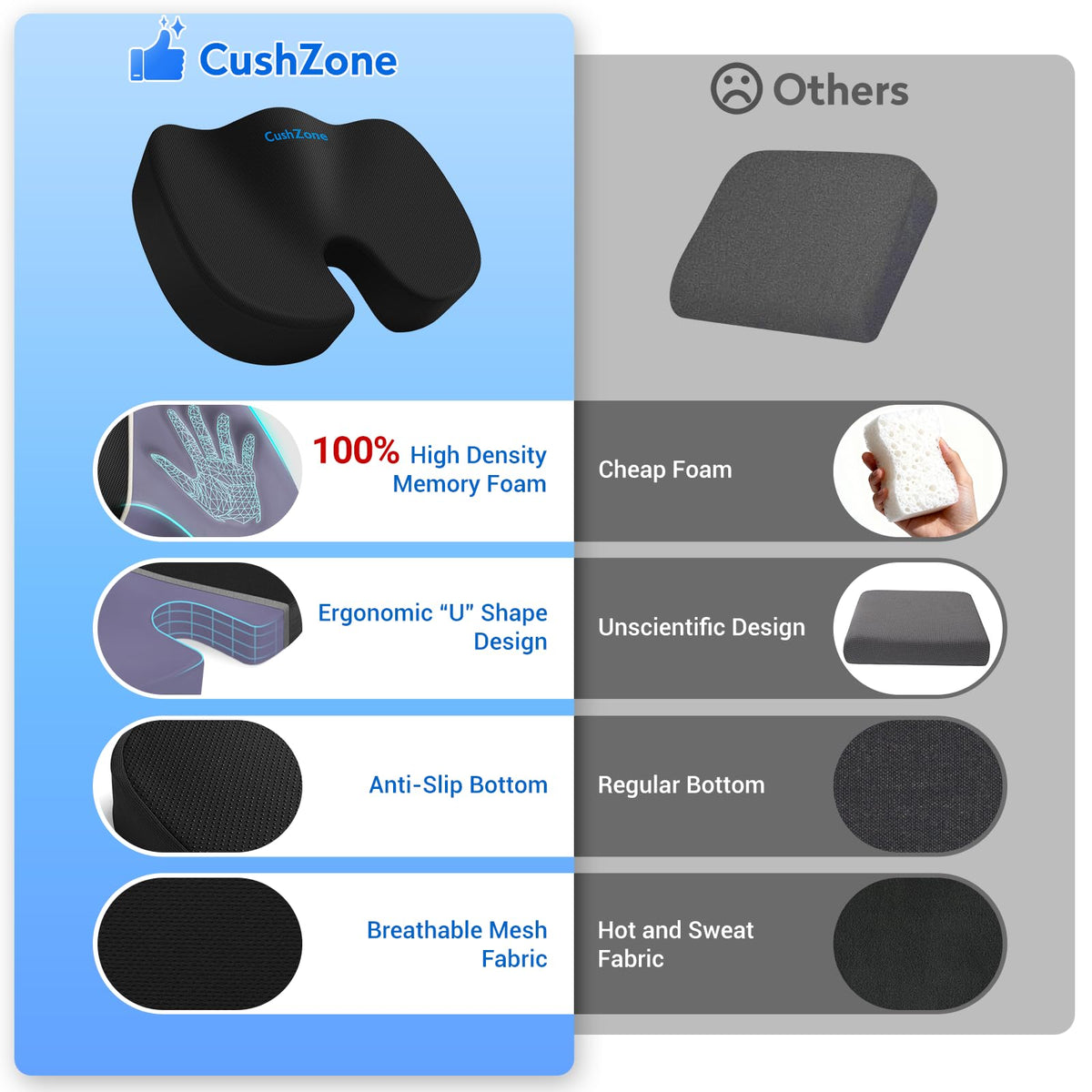 CushZone Memory Foam Seat Cushion for Office, Car & Wheelchair